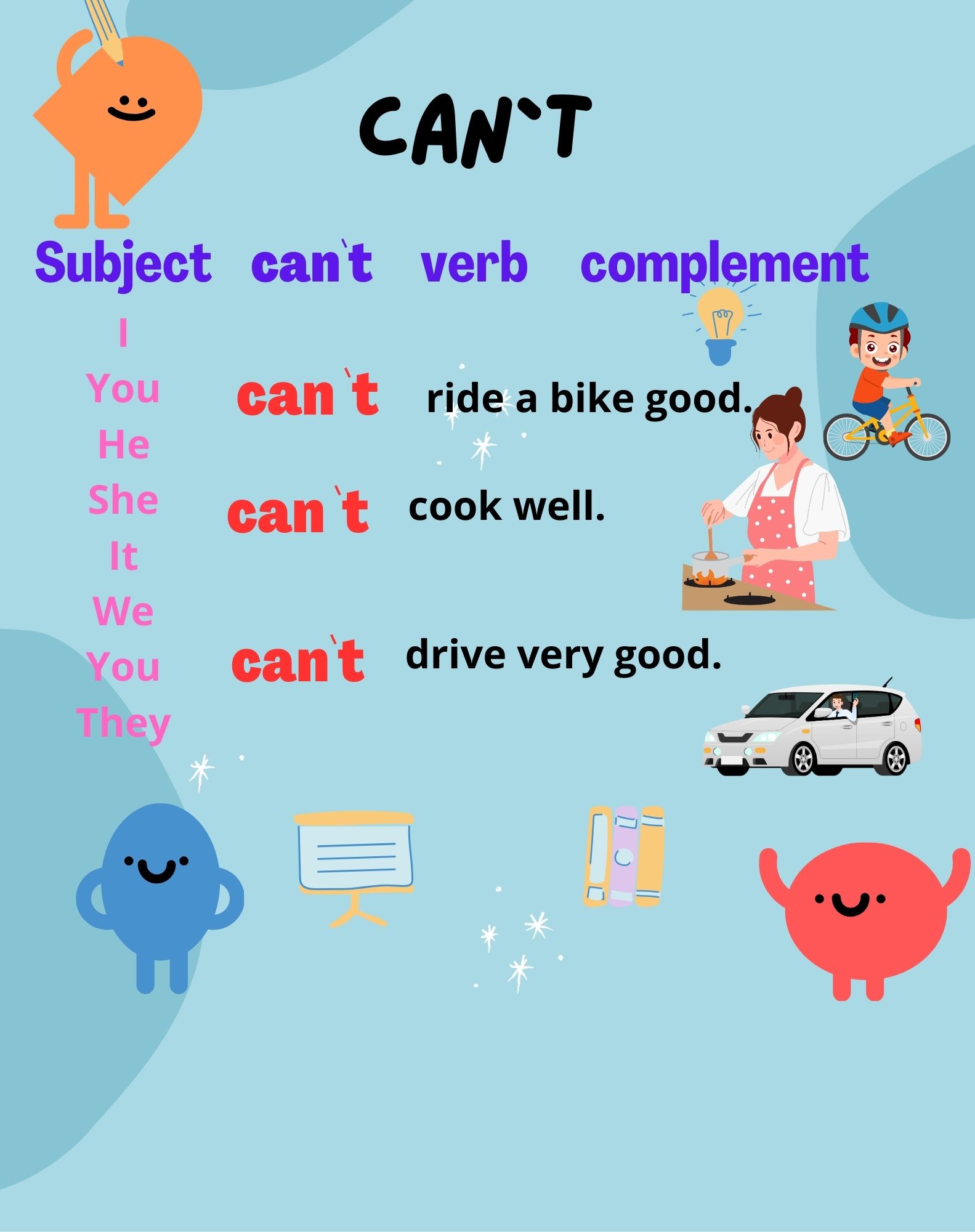Verb TO BE Negative Form Infographic